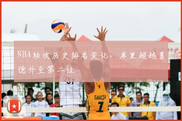 NBA助攻历史排名变化，库里超越基德升至第二位